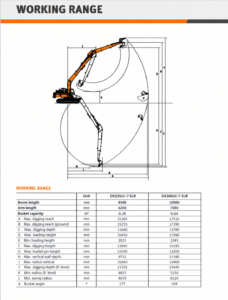 Grävdiagram Develon DX300LC-7_SLR