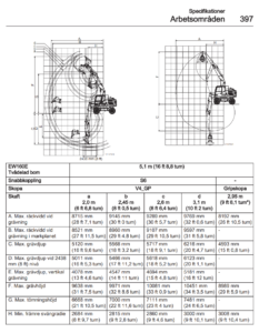 Grävdiagram Volvo EW160E