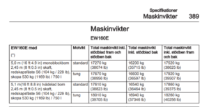 Maskinvikter Volvo EW160E Hjulgrävare